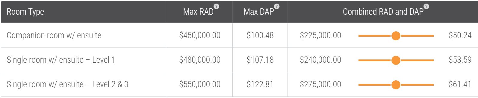 RAD Calculator